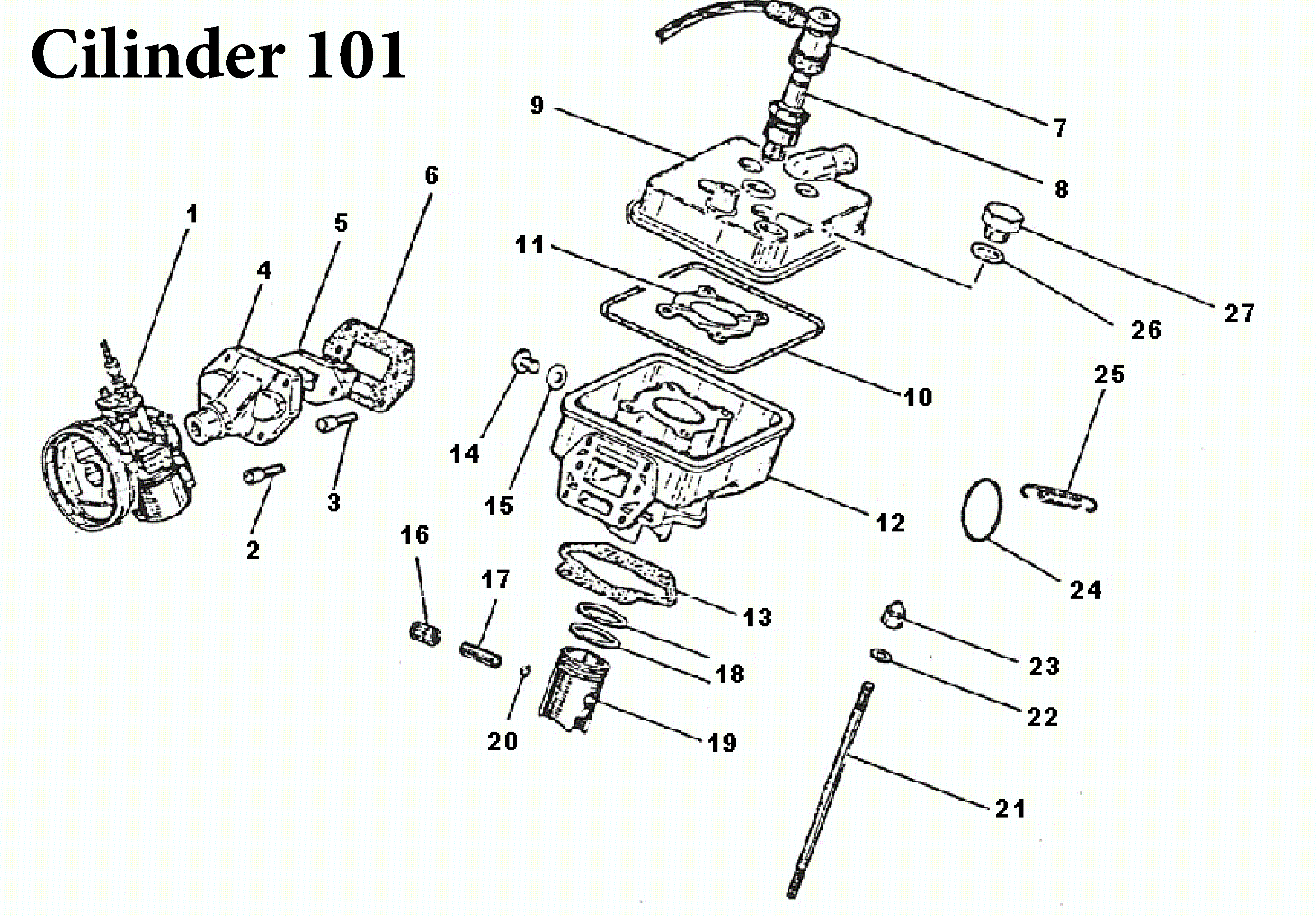 cilinder 101